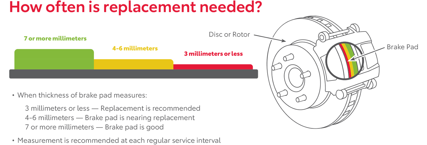 How Often Is Replacement Needed | Bighorn Toyota in Glenwood Springs CO