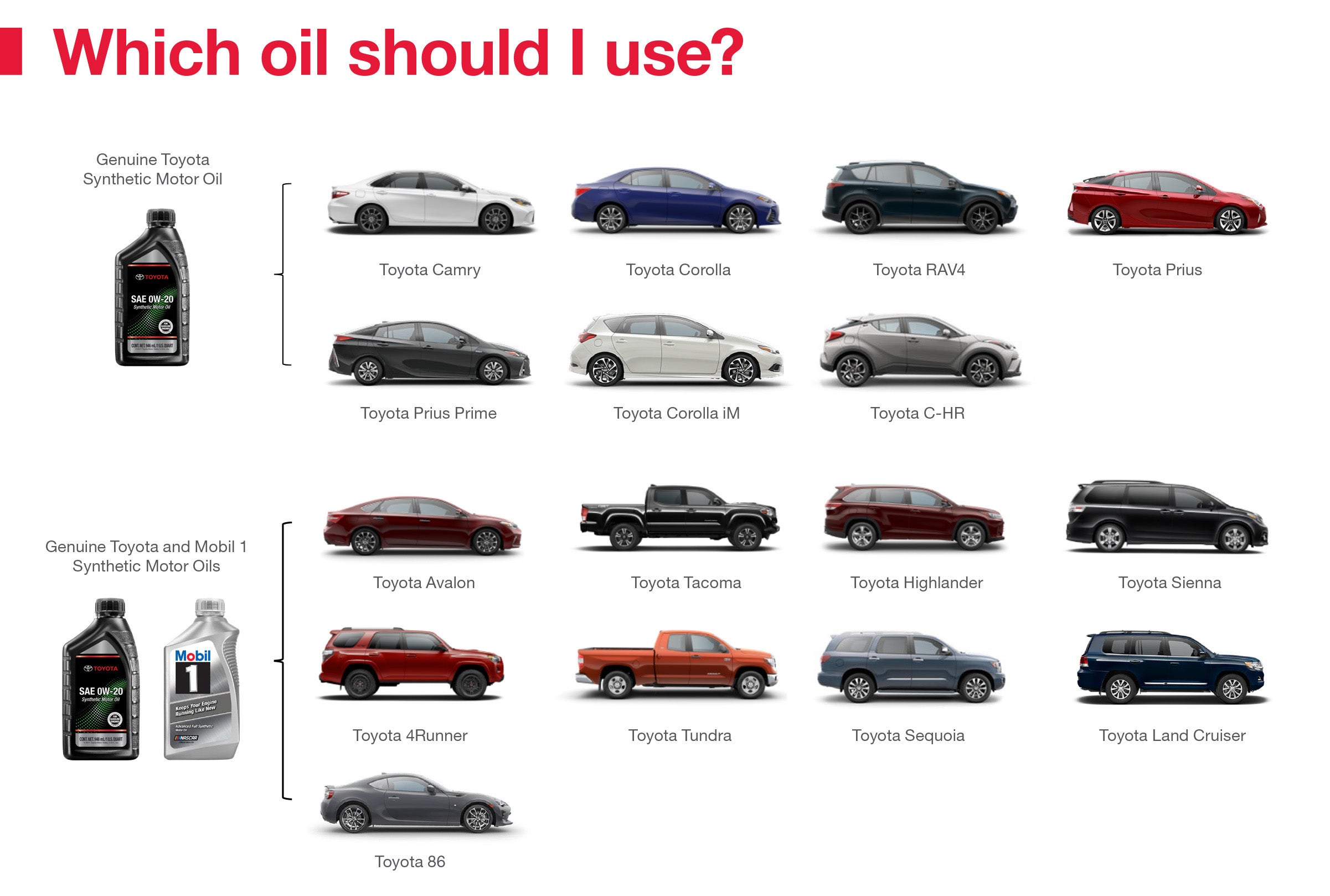 Which Oil Should I Use | Bighorn Toyota in Glenwood Springs CO